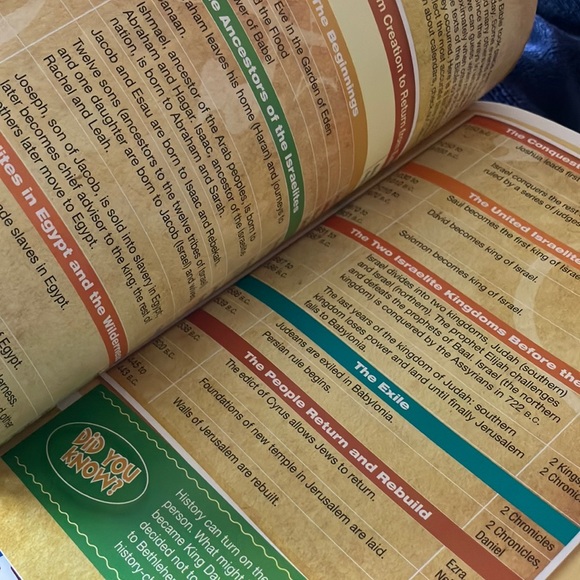 Children’s Book‎ Collection - Picture 11 of 16